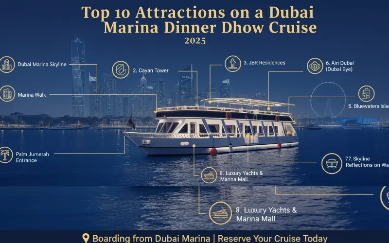 Top 10 Attractions You See on a Dubai Marina Dinner Dhow Cruise